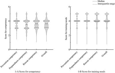 Competency in responding to infectious disease outbreaks among nurses in primary healthcare institutions: a quantitative, cross-sectional multicentre study